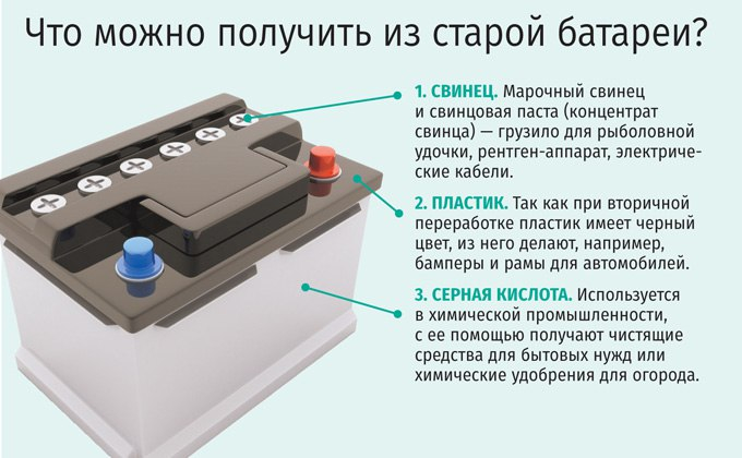 Утилизация свинцово-кислотных акб