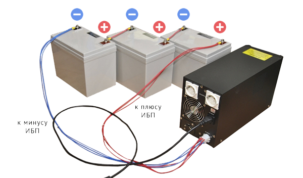 Установка и подключение ИБП