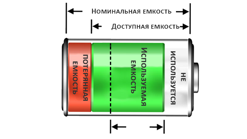 Емкость аккумулятора