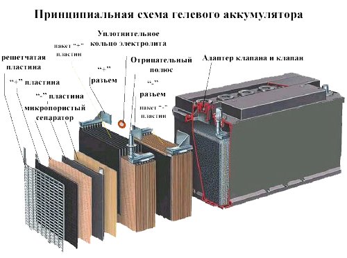 Гелевые аккумуляторы