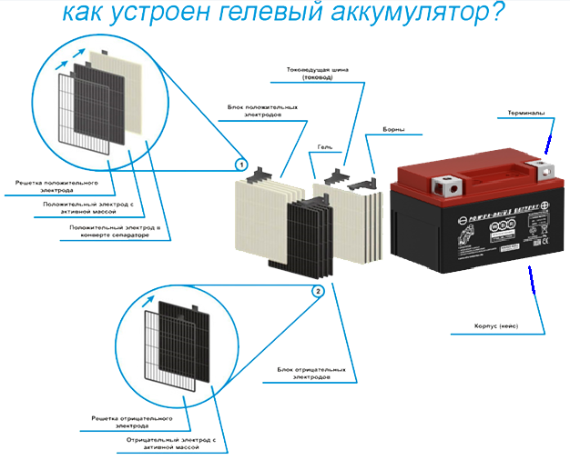 Понятие гелевых аккумуляторов