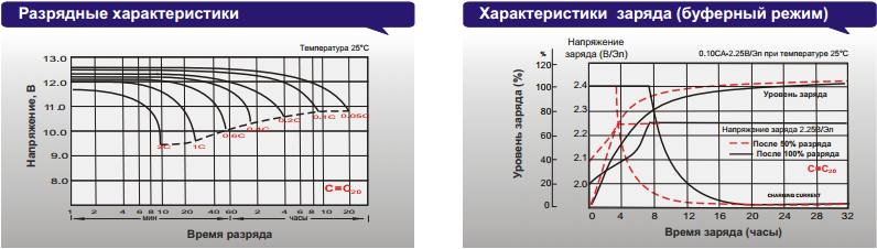 Буферный режим акб