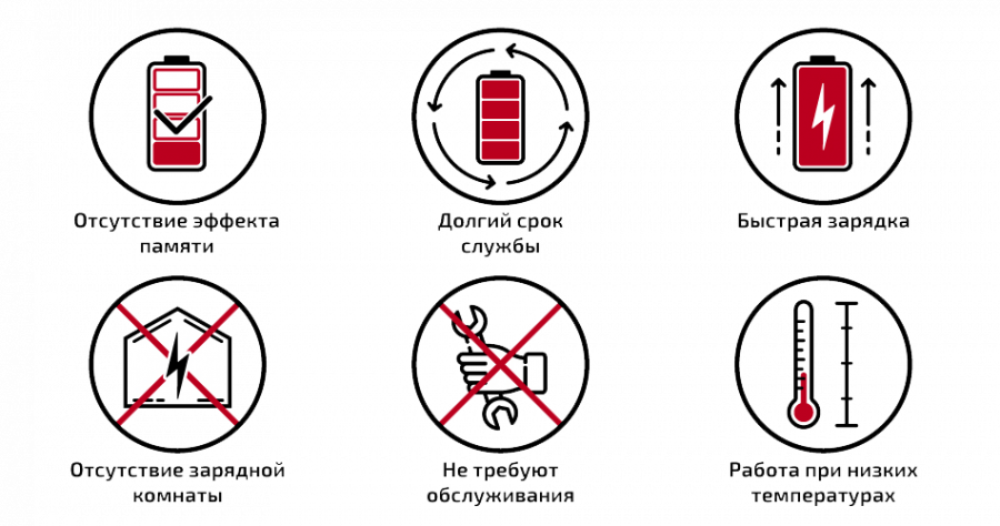 Достоинства литиевых аккумуляторов