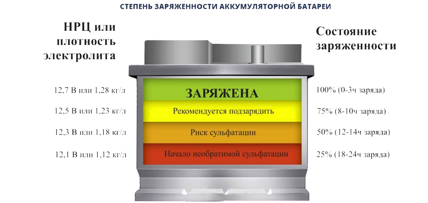 Мониторинг процесса зарядки