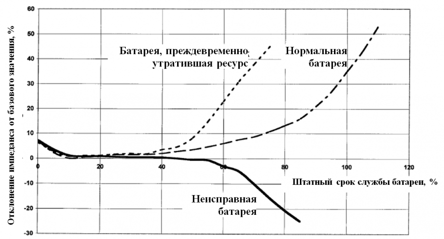 Ёмкость аккумулятора