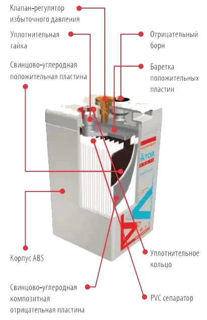 Характеристики карбоновых аккумуляторов