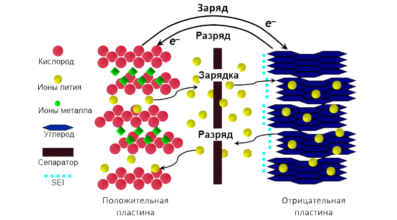 Li-ion аккумуляторы