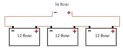 Последовательное соединение батарей