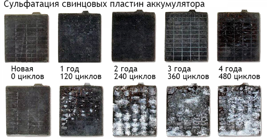 Сульфатация пластин аккумулятора