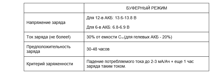 Уровни напряжения акб