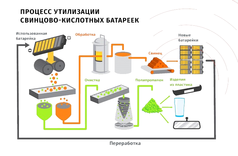 Срок службы и снижение емкости аккумулятора