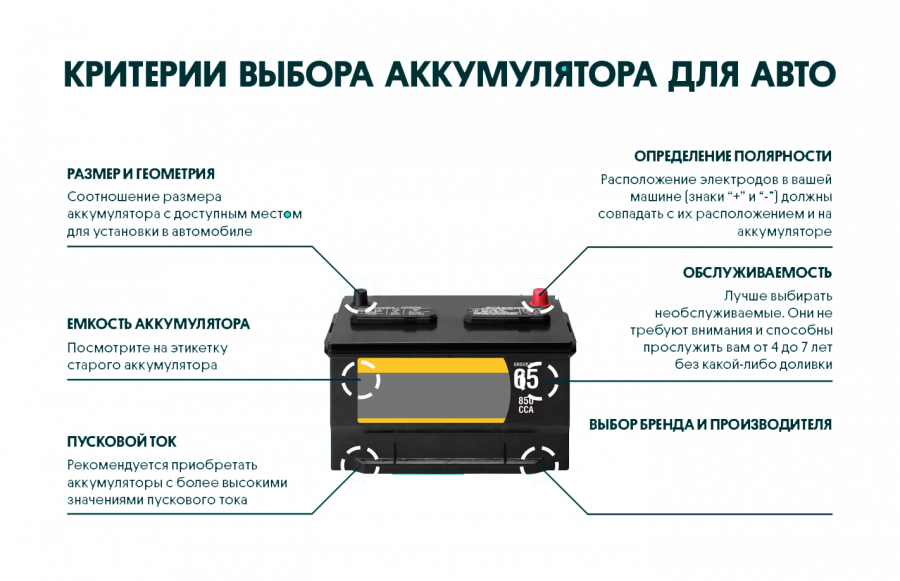 Ключевые характеристики аккумуляторов