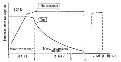 Механизмы зарядки аккумулятора